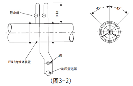 v锥流量计安装要求